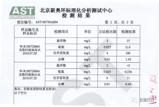 敦煌市首个农村生活污水景观化生态处理示范点运行效果良好