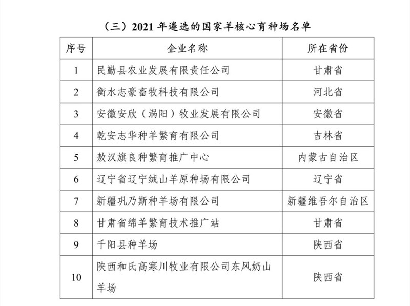 甘肃省绵羊繁育技术推广站入选2021年国家羊核心育种场名单