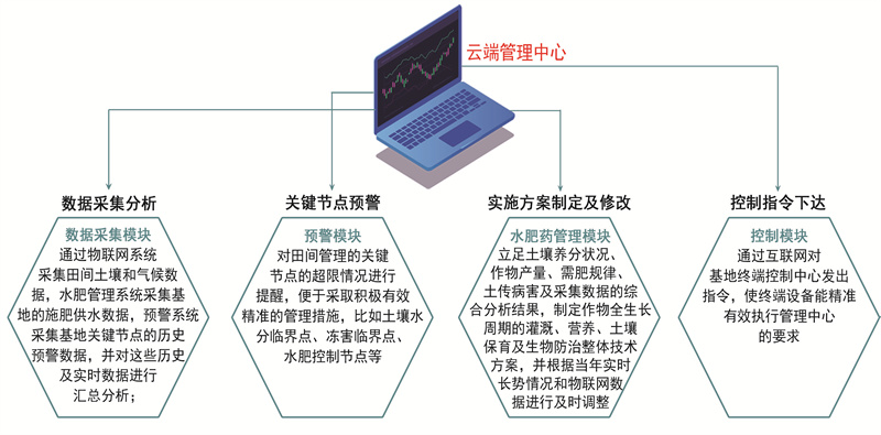 宁县果园水肥一体化示范区