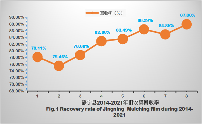 静宁县废旧地膜回收再利用，助推农村人居环境再提升359.png