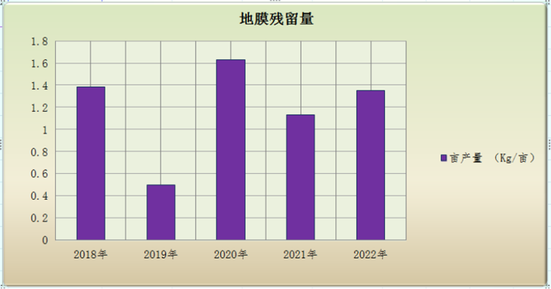 静宁县废旧地膜回收再利用，助推农村人居环境再提升1825.png